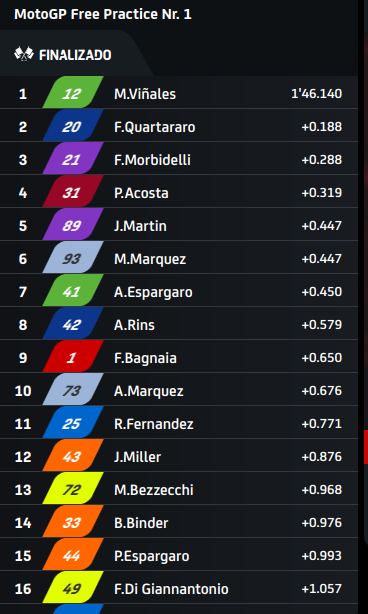 Mugello MPP FP1