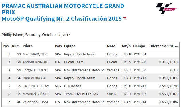 PI Q2 mgp 2015