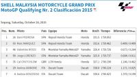 Sepang q2 2015 mgp