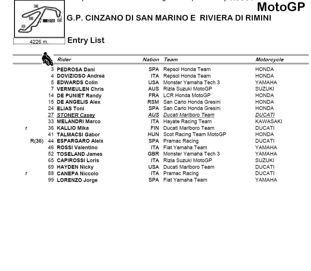 motogp