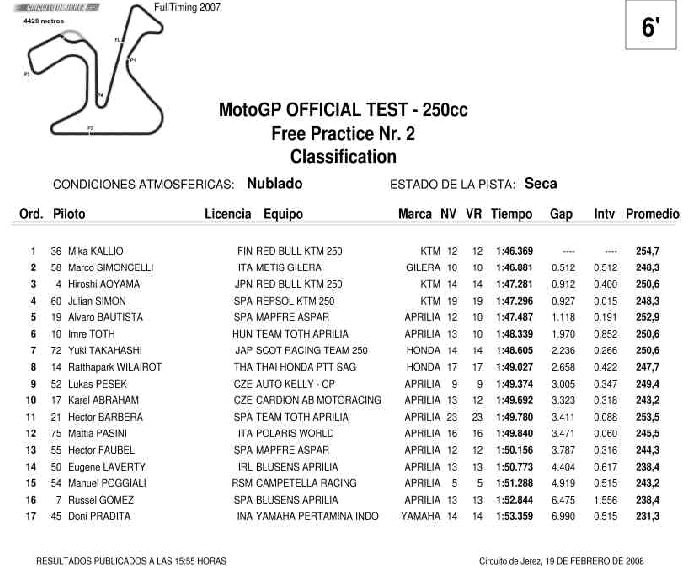 Test Jerez 250