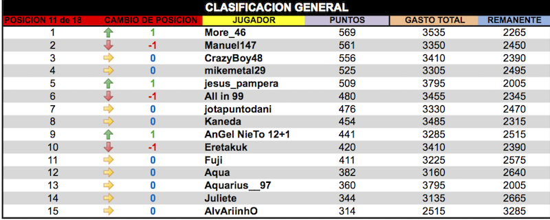 LPT 2016 Clasificacion General 11d18