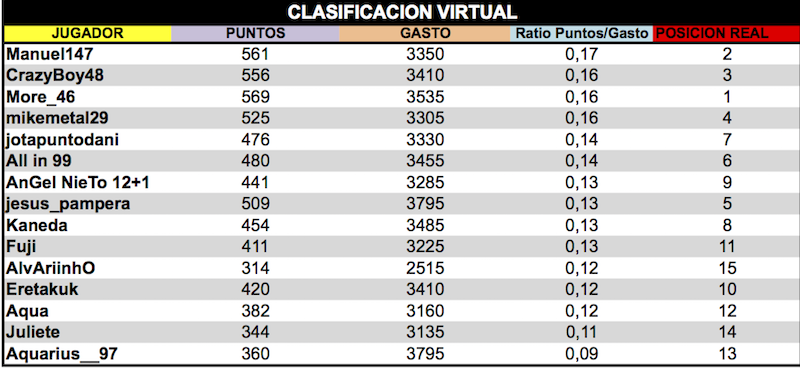 LPT 2016 Clasificacion Virtual 11d18