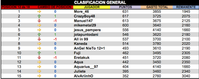 LPT 2016 Clasificacion General 12d18