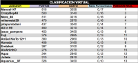 LPT 2016 Clasificacion Virtual 10d18