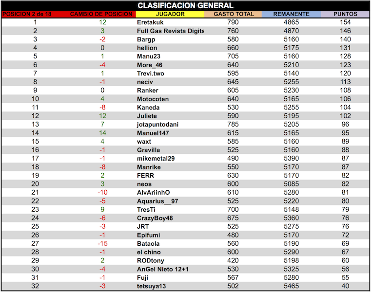 LPT 2015 Clasificacion General 2d18