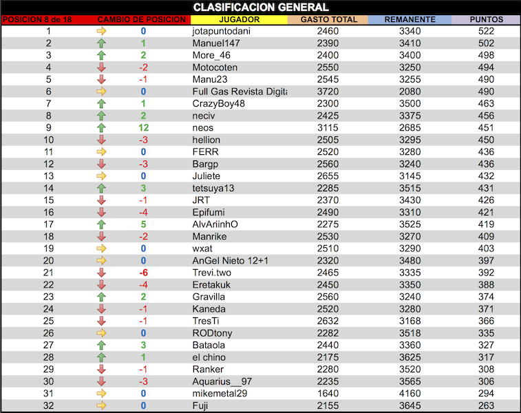 LPT 2015 Clasificacion General 8d18