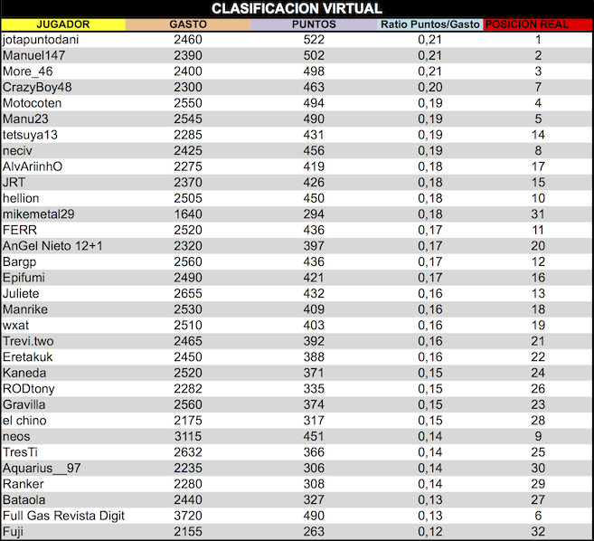 LPT 2015 Clasificacion Virtual 8d18