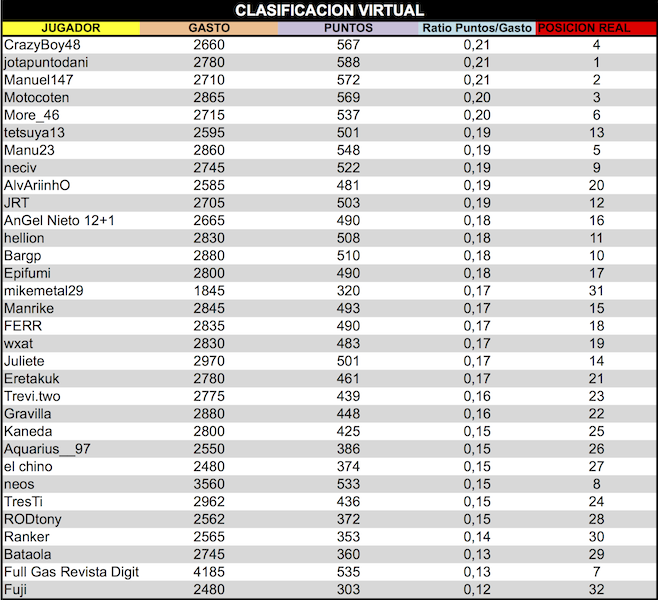 LPT 2015 Clasificacion Virtual 9d18