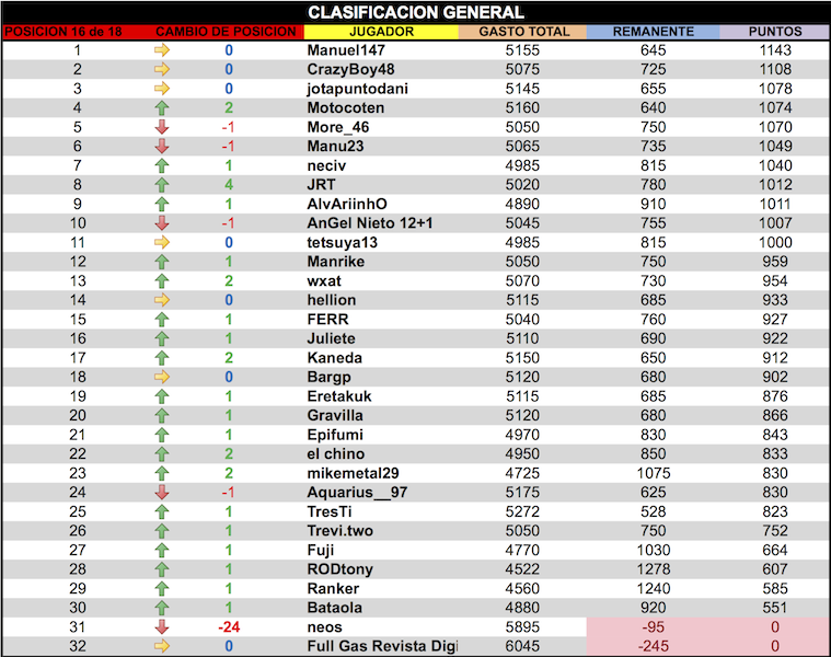 LPT 2015 Clasificacion General 16d18