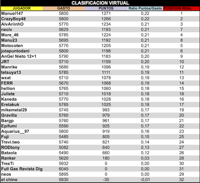 LPT 2015 Clasificacion Virtual 18d18