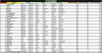 LPT 2015 Resultados Misano