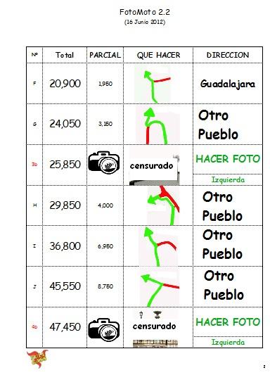 Ejemplo de Rutometro